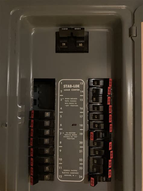 federal pacific electrical panel box|federal pacific electrical panels recall.